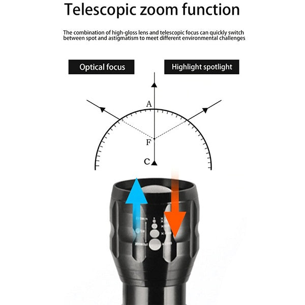 Lanterna LED, Lungime 30 cm, Alimentare 3 Baterii R20, Zoom Reglabil, Busola+Curea
